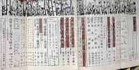 山と渓谷・175号～267号不揃33冊　「30周年記念号ほか特集あり」
