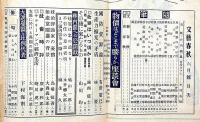 文芸春秋　昭和12年6月号　物価はどこまで騰がるか座談会・労働争議の突風時代来るか・ほか