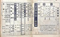 文芸春秋　昭和12年7月号　近衛内閣は何を為すべきか・軍部を利用する資本家達・猟奇の穴・最終に汽車時刻表・ほか
