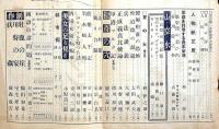 文芸春秋　昭和12年7月号　近衛内閣は何を為すべきか・軍部を利用する資本家達・猟奇の穴・最終に汽車時刻表・ほか