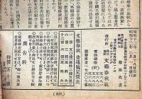 文藝春秋　昭和12年2月号　七十議会に於ける軍部と政党・ジイドとプラウダの批判ほか