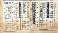 文藝春秋・現地報告・時局増刊27　昭和14年12月　日本はこれでよいのか・軍の機械化と日本の科学・満人作家随筆集ほか