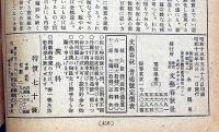 文藝春秋　昭和15年6月　不介入政策と大戦激化・風俗の非道徳性・野球監督の告白・ほか