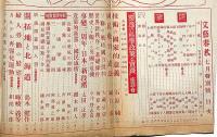 文藝春秋　昭和15年7月　独逸の科学政策と実践・開拓地と北海道・欧州戦争照魔鏡・ほか