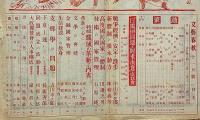 文藝春秋　昭和15年11月　日獨伊同盟と対米決意・支那学の問題・自己革新の問題・ほか