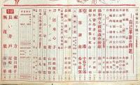文藝春秋　昭和15年11月　日獨伊同盟と対米決意・支那学の問題・自己革新の問題・ほか