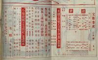 文藝春秋　昭和16年2月　日米関係の緊迫・米海軍の対日作戦・隣組長雑記・攘夷論者の渡欧・ほか