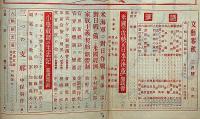文藝春秋　昭和16年2月　太宰治・服装に就いて、日米関係の緊迫・三つの支那・ほか