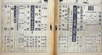 文藝春秋　昭和17年6月　臣民としての反省と自覚・日本人の死生観・ほか