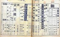 文藝春秋　昭和17年8月　日本歴史観の確立・素朴なるものの力・ほか
