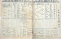 改造　昭和2年4月（第9巻4号）　日・支・露問題討議ほか・芥川龍之介・泉鏡花・山川均・北原白秋・谷崎潤一郎ほか