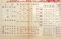 改造　昭和2年9月（第9巻9号）　特集・芥川龍之介・追悼文集・小穴隆一・佐々木茂策・萩原朔太郎・谷崎潤一郎・佐藤春夫・高村光太郎ほか