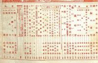 改造　昭和8年4月（15巻4号）　GBショー特別寄稿/為替低落とインフレ―ション・米国金融恐慌と日本経済・小林多喜二の人と作品ほか