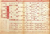 改造　昭和13年6月（第20巻6号）　オリンピックと万国博・横綱双葉山論・支那事変の教訓と目標・ほか