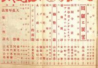 改造　昭和16年1月（第23巻1号）　大政翼賛運動の合憲法性・戦争と征服者・アメリカのハムレット・ナポレオン的面貌・ほか