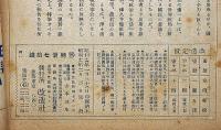 改造　昭和16年2月時局版15（第23巻4号）　日米危局に備へよ・翼賛議会報告・