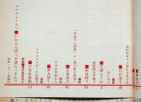 ユリイカ 第45号（第5巻第6号）　付録・海外詩研究№6付　特集・日本におけるシュルレアリスム