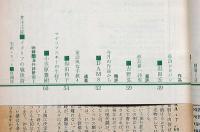 ユリイカ 第45号（第5巻第6号）　付録・海外詩研究№6付　特集・ジュールシュペルヴィエル追悼