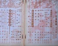 日本映画　5巻第5号　(昭和15年5月号)