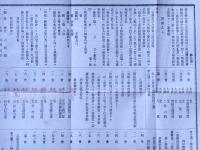 蒲團壽栄講々則　（滋賀県甲賀郡岩根村）