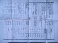 蒲團壽栄講々則　（滋賀県甲賀郡岩根村）