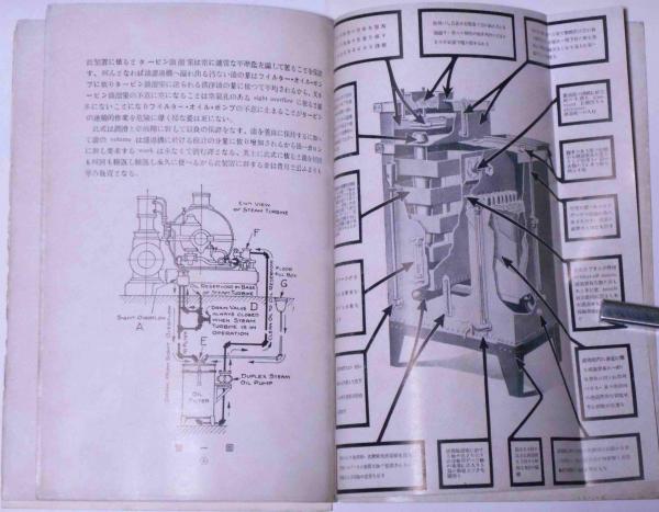 田中源太郎商店機会部カタログ スチームタービン ボイラーほか 古本 中古本 古書籍の通販は 日本の古本屋 日本の古本屋