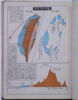 図解教育（地図及グラフ雑誌）　昭和7年4月～9年6月　不揃12冊合本　（朝鮮・満州・台湾図入）