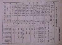西灘尋常高等小学校卒業記念写真帖　大正11年