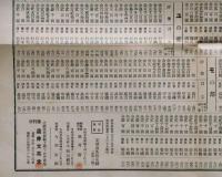 古刀鍛冶名家一覧　附評価一覧　刀剣鑑定名鑑
