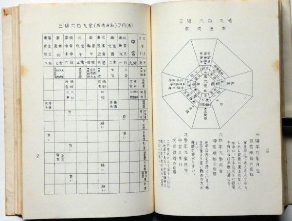 気学傾斜秘法 運勢篇 孔版(富久純光) / 斜陽館 / 古本、中古本、古書籍 