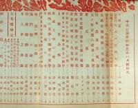 中央公論　昭和5年8月