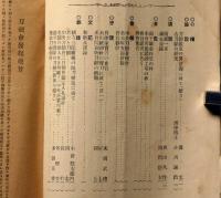 刀剣会誌　182号・188号・272号・287号　計4冊