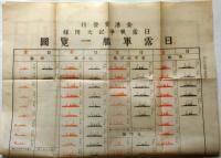 征露　写真画報　第二十編　明治38年9月　（日露軍艦一覧図・金港堂発行）付き