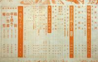 婦人公論　昭和16年3月　太平洋の危機を語る