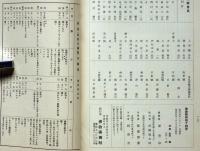 佛教美術　第15冊　昭和5年1月　北宗の書家及び画論ほか