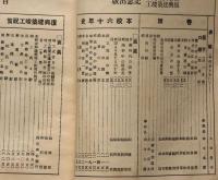 蜘蛛の巣　創立六十周年復興建築竣工記念誌　昭和11年9月　大阪三島郡吹田第一尋常小学校