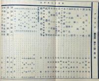 アトリエ・美術材料研究号　第5巻第12号　昭和3年12月