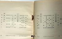 世界は何処へ　昭和8年上半期版　「戦債問題・ポンドの下落・失業者の増加・満洲問題と欧米の政局・日本品の進出防止ほか」