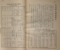 世界は何処へ　昭和8年上半期版　「戦債問題・ポンドの下落・失業者の増加・満洲問題と欧米の政局・日本品の進出防止ほか」