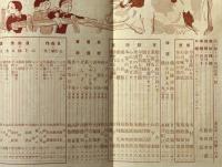 佳い綴り方　昭和12年1・2・5・6・7月号　5冊　表紙・深澤省三画