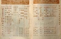 国粋　第2巻第5号　表紙・口絵竹久夢二木版