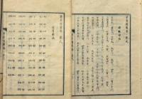 筆算題叢　14冊　＋附筆算題叢答式　14冊　合計28冊