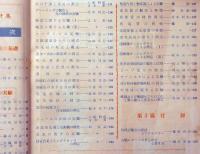 科学の実験 臨時増刊 1959/6・通巻112号　先生と生徒のための物理実験特集