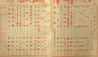 文藝春秋　第25巻2号　昭和22年3月増大号　久生十蘭・木々高太郎