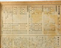キネマ旬報　復刊４号（昭和21年6月）・5号・7号・24号～50号・52号・53号（24年3月）　不揃30冊