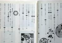 文学季刊　牧神　6号　特集・ウイリアム・ブレイク