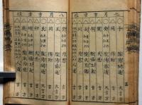 和漢正説 方角即考