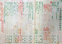 女学世界　13巻3号（大正2年2月）