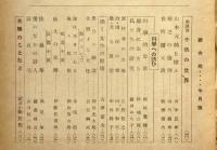 新女苑　第7巻7号　特輯・女性と科学　（昭和18年７月）