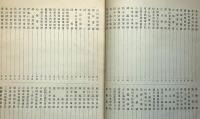 書画大観・（書の部）　利(第三冊)徳川時代